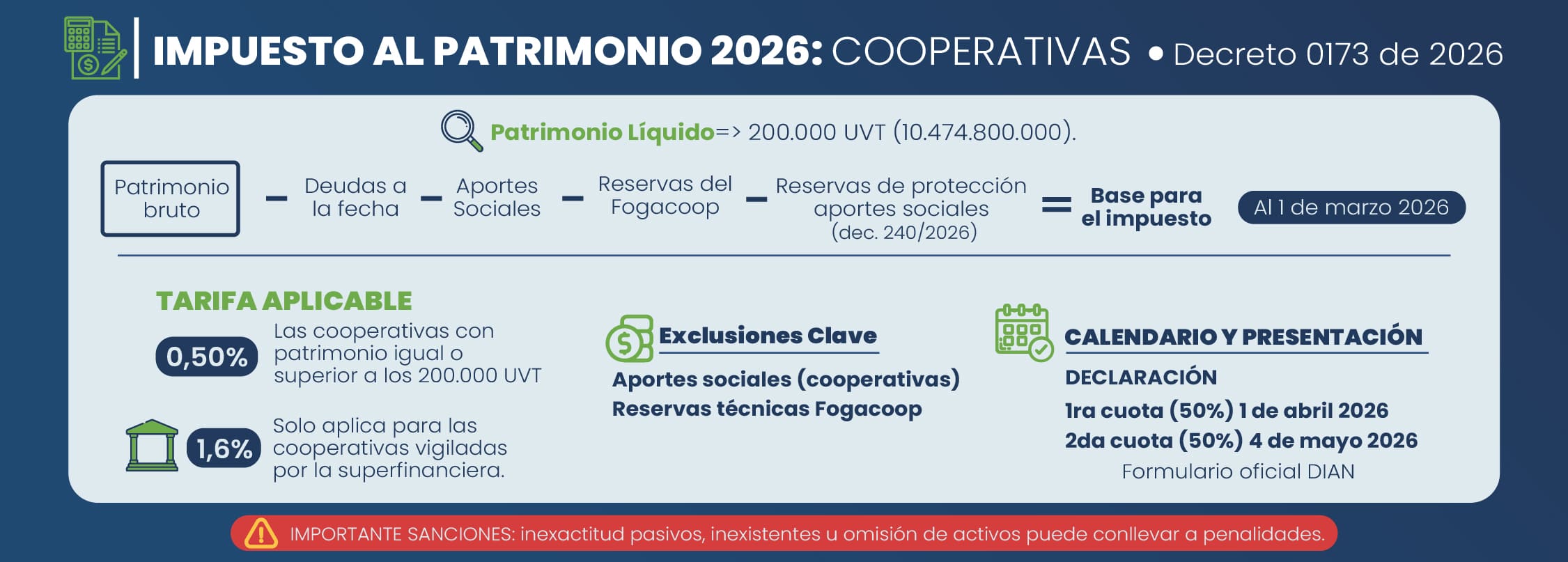 IMPUESTO AL PATROMONIO